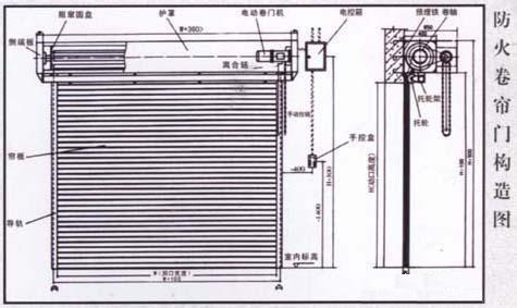 防火卷帘门结构图