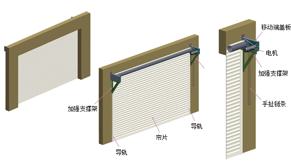 工业卷帘门结构图