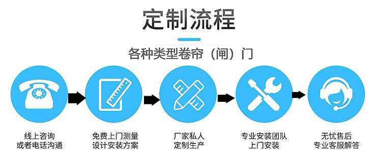 重庆卷闸门3米x4米好多钱一个？